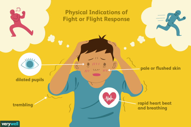 Illustrated person holding head, displaying stress. Labels highlight dilated pupils, trembling, flushed skin, and rapid heartbeat. Background shows running figures, symbolizing fight-or-flight response.