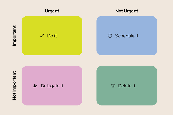 Four colored boxes represent a priority matrix: "Do it" in yellow (important, urgent), "Schedule it" in blue (important, not urgent), "Delegate it" in pink (not important, urgent), "Delete it" in green (not important, not urgent).