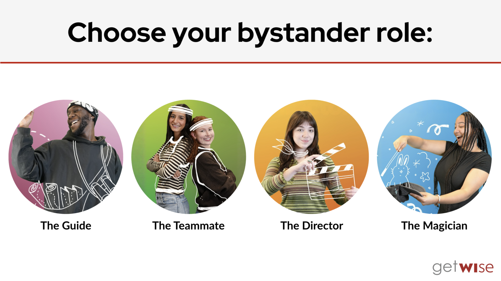 Screenshot from Apply Your Role interactive scenario activity, showing the four bystander intervention character archetypes.
